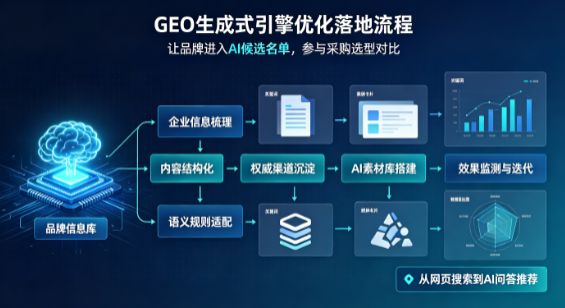 德昌县B端采购决策：GEO优化藏着哪些全新机会？