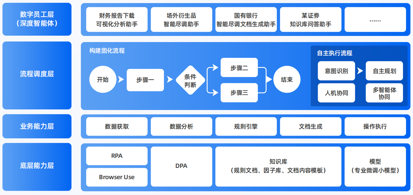 德昌县AI智能体工程搭建指南：架构设计、工具链与生产环境优化方案