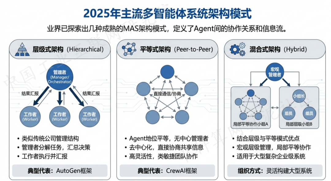 德昌县 AI 智能体商业应用探析：智能自主程序助力企业数字化升级