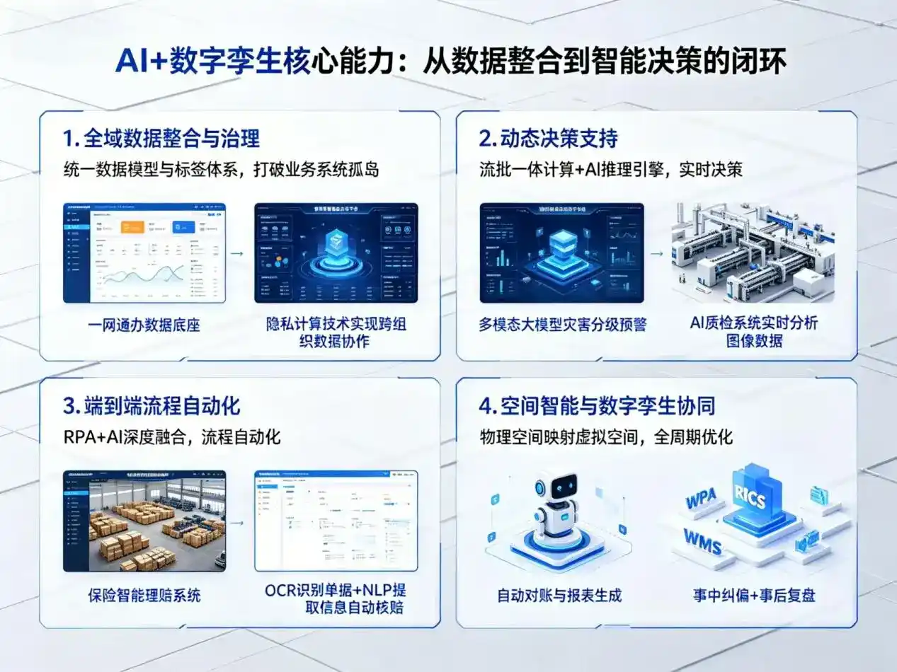 AI大模型落地优化服务｜解决德昌县企业大模型响应慢、输出不准、成本偏高问题