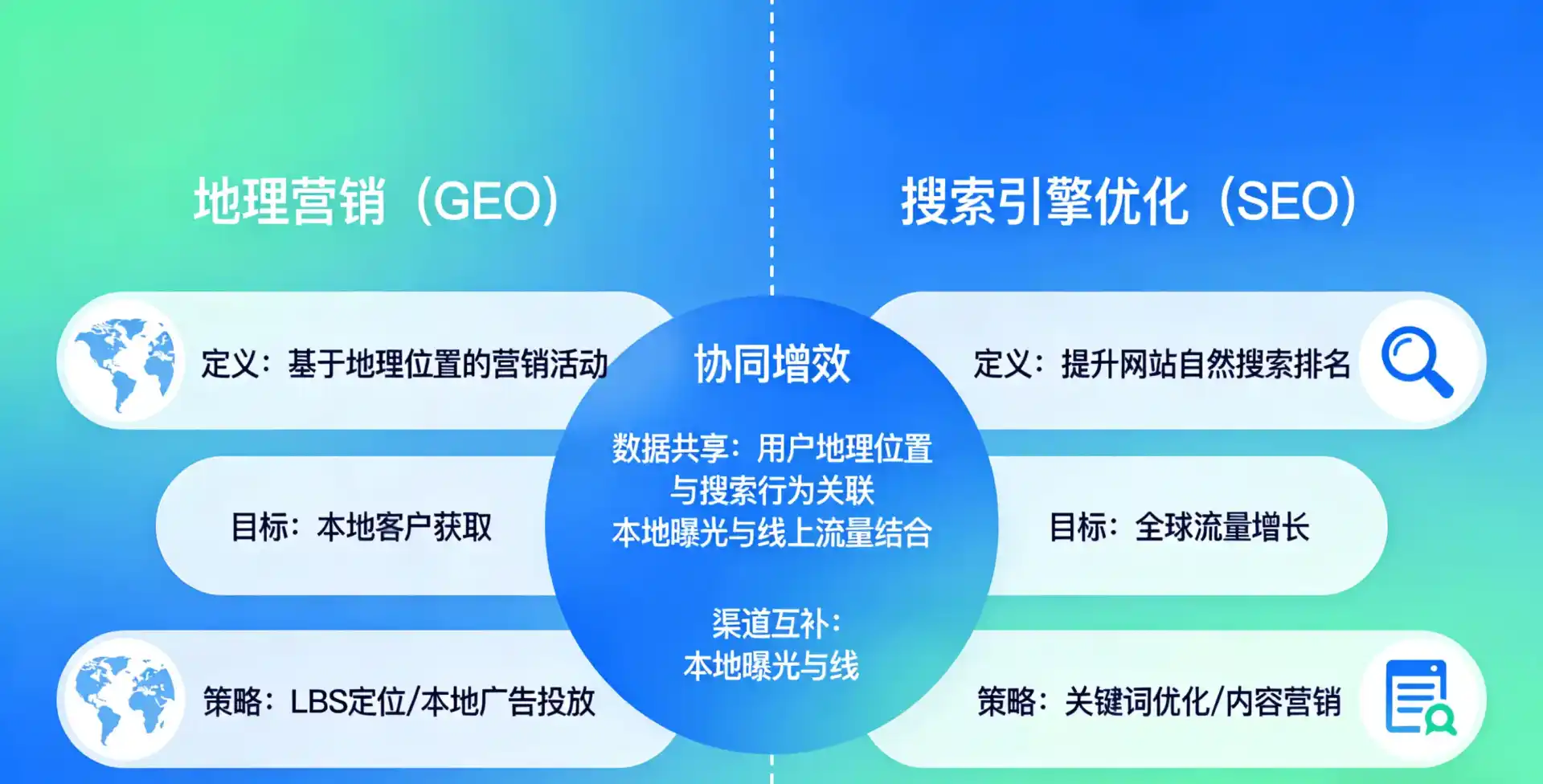 立足德昌县，从用户需求与流量逻辑，解读GEO优化的落地价值与应用前景